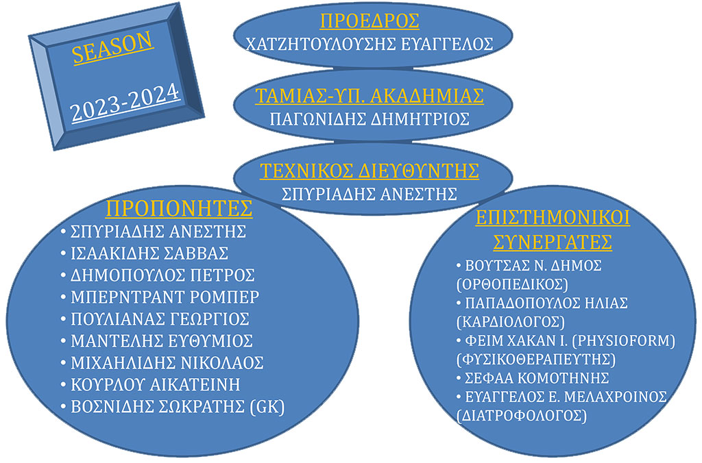 Διαφάνεια 1